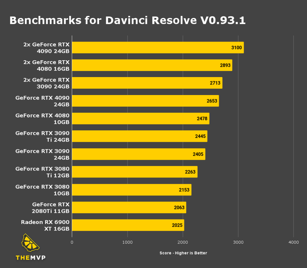 Hardware Recommendations for DaVinci Resolve