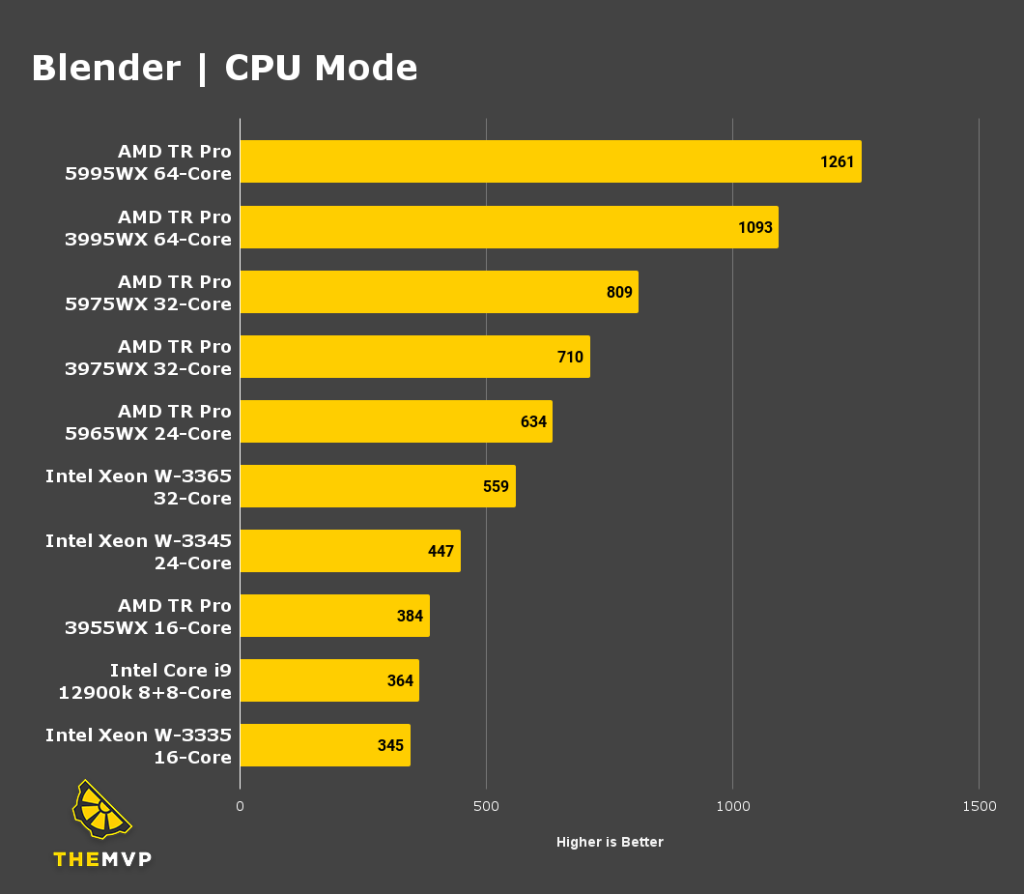 Blender GPU Requirements