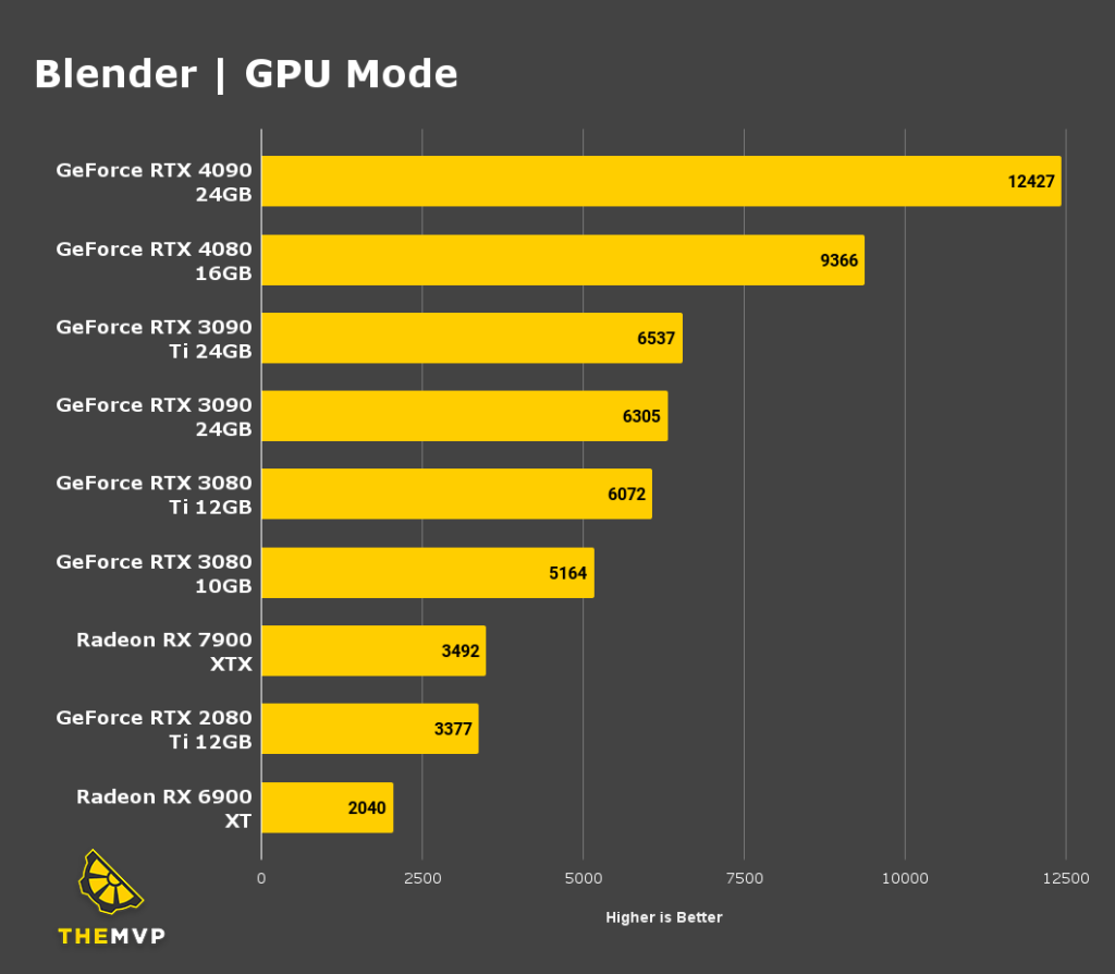 Hardware Recommendations for Blender