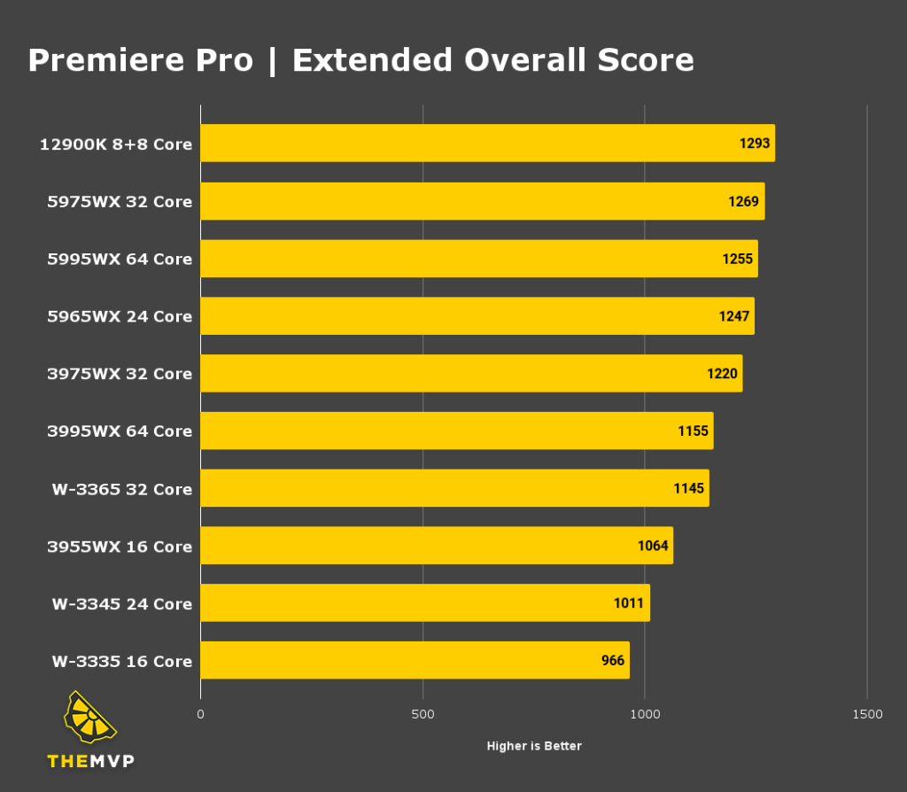 Adobe premiere store nvidia vs amd