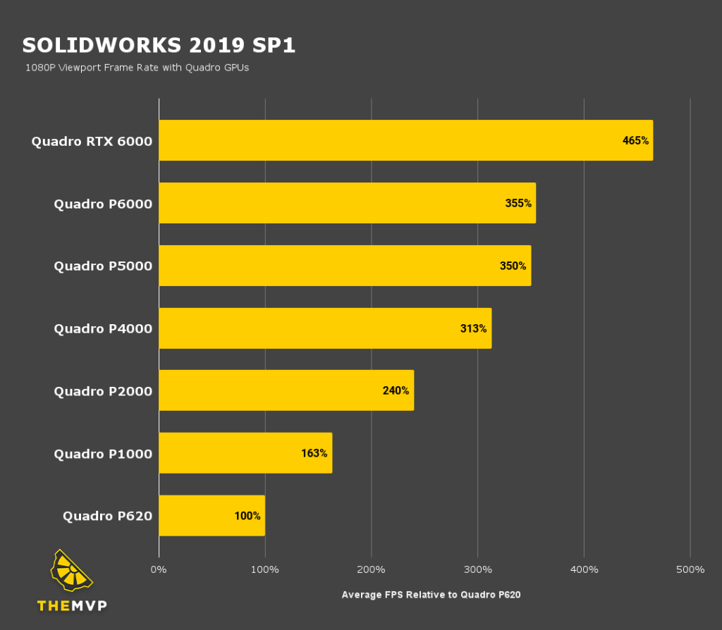 SOLIDWORKS Hardware Benchmarks