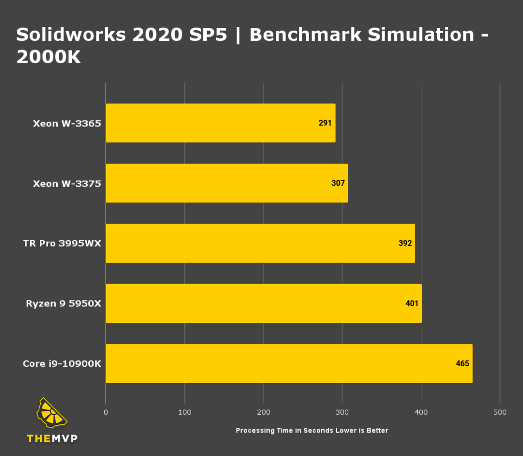 SOLIDWORKS Hardware Benchmarks