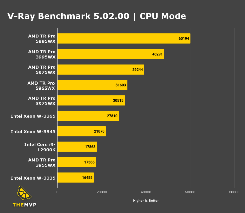 VRay Benchmark 5.02.00 CPU Mode