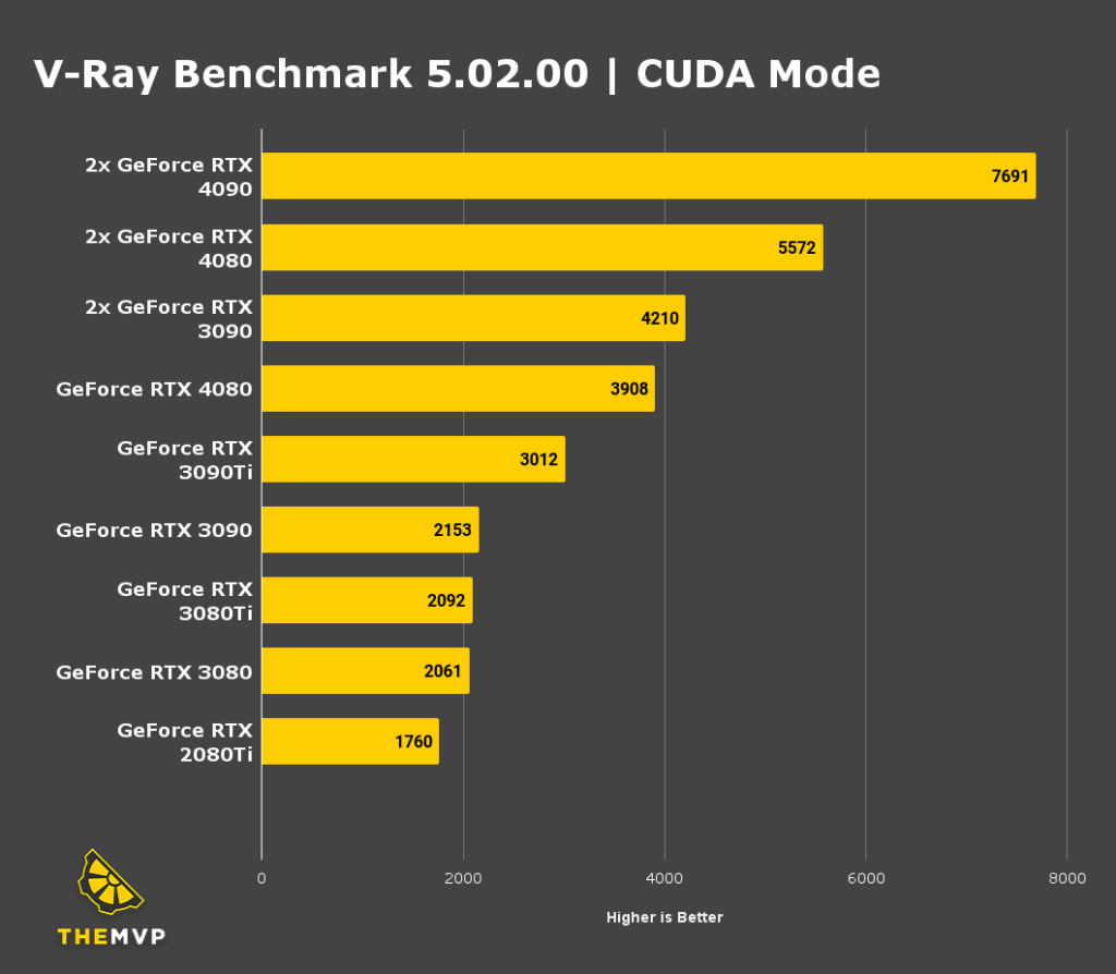 VRay Benchmark 5.02.00 CUDA Mode